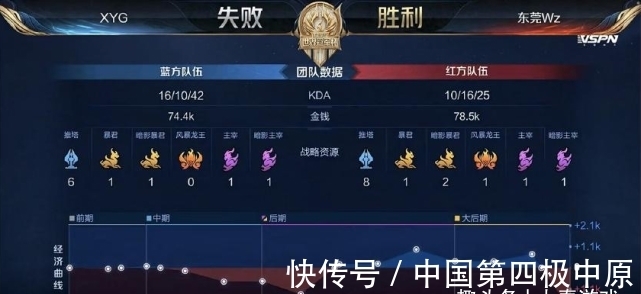 感兴趣