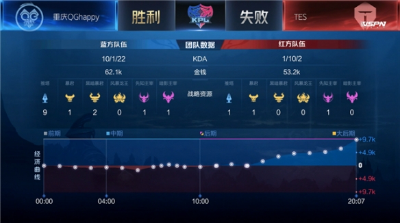 也给整个联